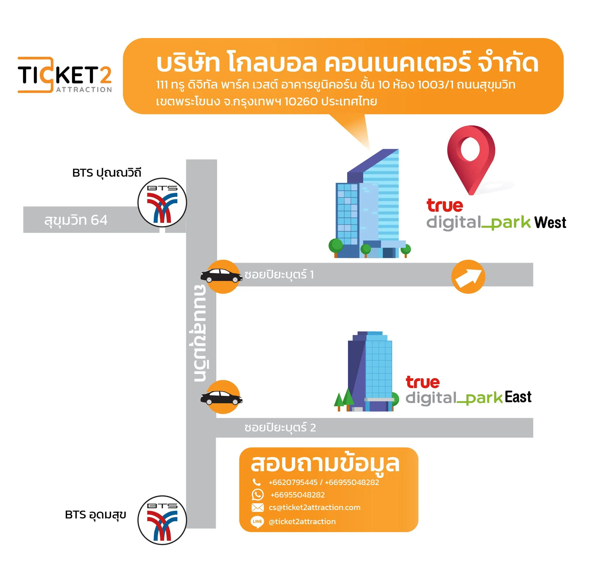 Global Connector Map