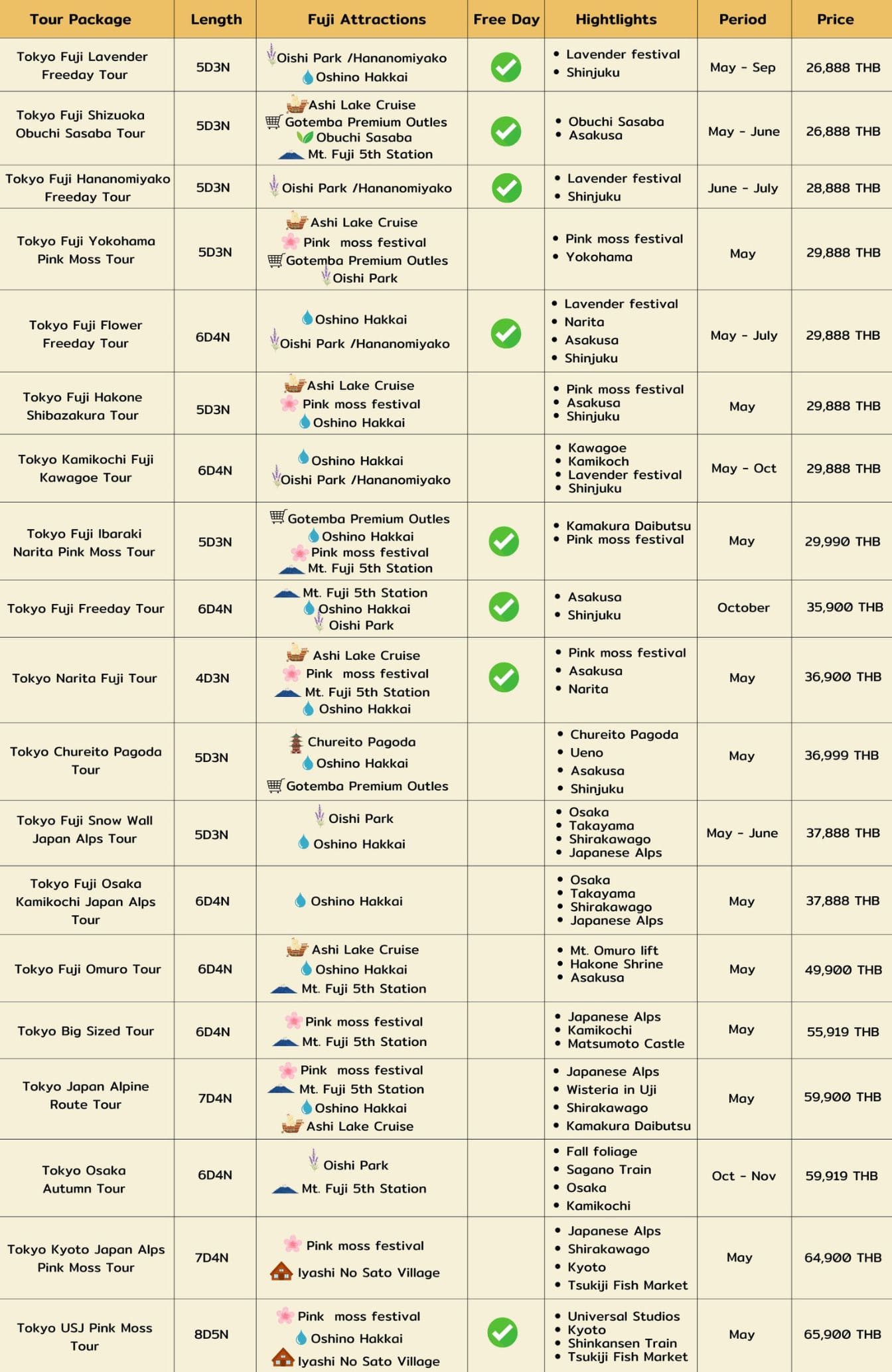 fuji tour comparison eng.jpg